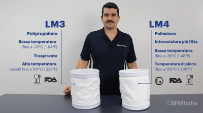 Connettori Traspiranti BFM® LM3 e LM4 - Opzioni Flessibili per Basse e Alte Temperature